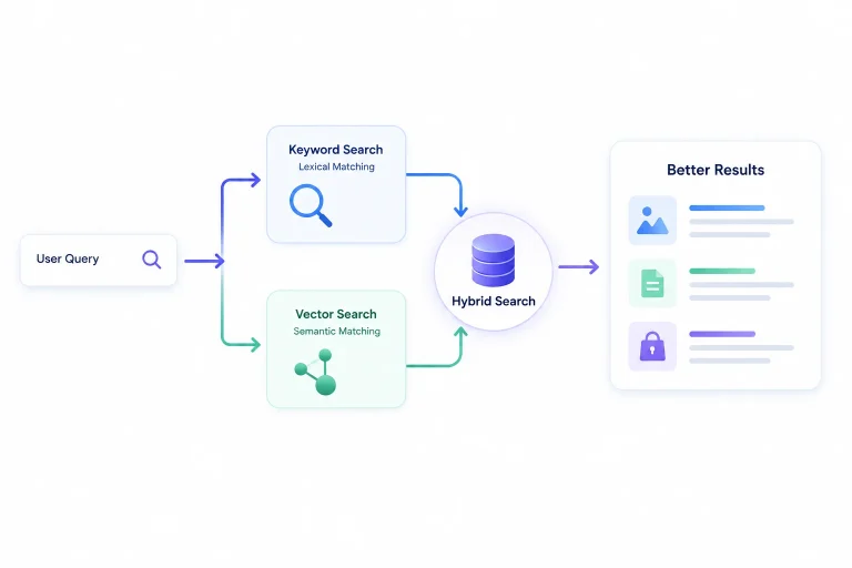 Vector Database Hybrid Search